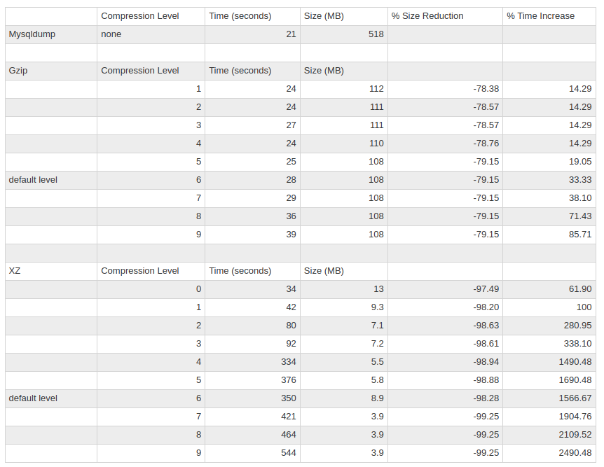 gzip vs xz